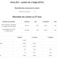 ELECTIONS DEPARTEMENTALES - 2e TOUR - CANTON DE L'AIGLE
