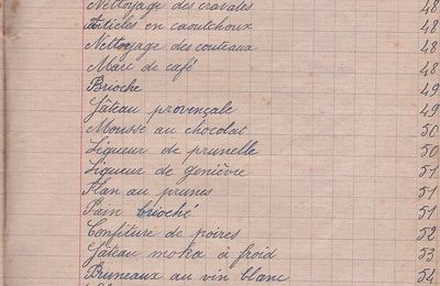 Mes réponses au questionnaire "You are what you eat"