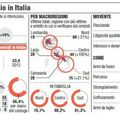 Femminicidio in Italia