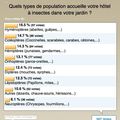 Sondage : Quels sont les pensionnaires de votre maison des insectes ?