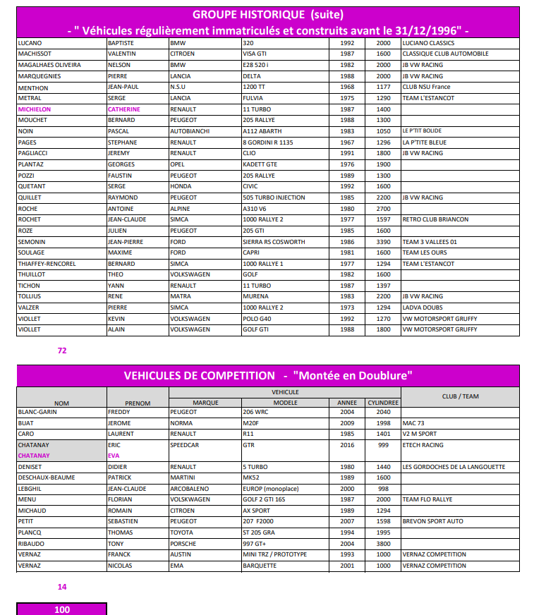 Liste des participants - MH de QUINTAL 2024