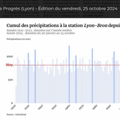 Précipitations et Prévisions…