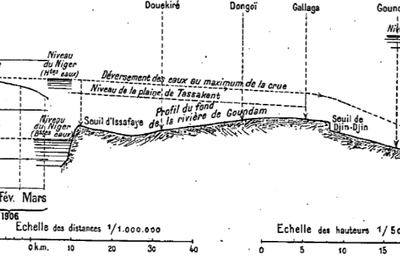 Projet de restauration du Système du Lac Faguibine - Région de Goundam - Tombouctou / Mali