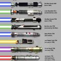 Un guide visuel pour les sabres laser de Star Wars