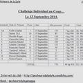challenge au coup,classement général,tableau des journées individuel