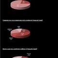 Résultats de l'Enquète de Satisfaction