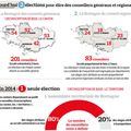 Réforme territoriale : la grogne des conseils généraux