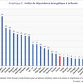 EN MARGE DE LA GUERRE EN UKRAINE (mai 2022)