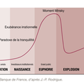 Comprendre le marché de l’art