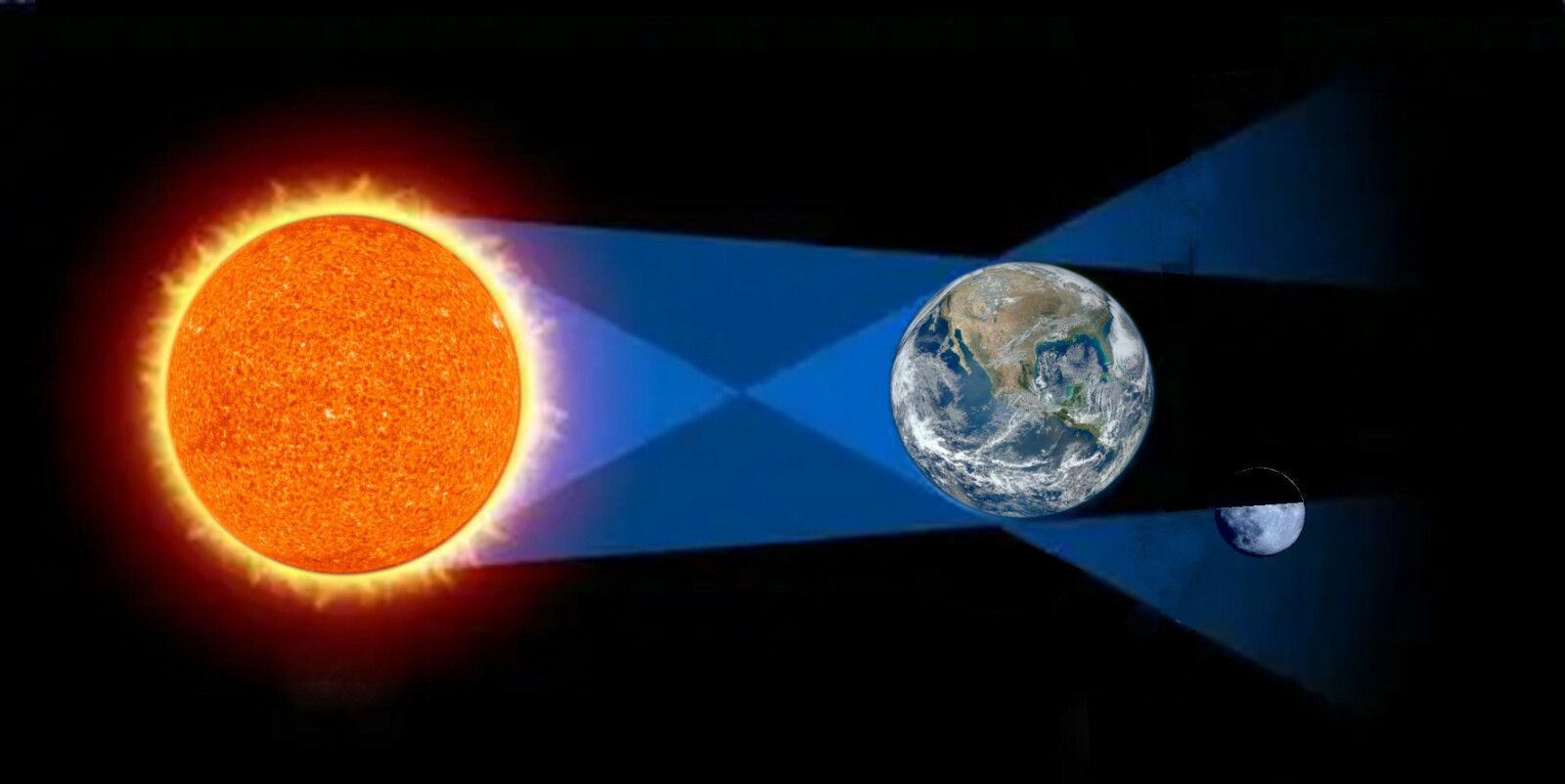 Canalblog_Eclipse 3