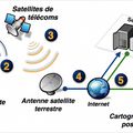 Principe de fonctionnement des balises satellitaires