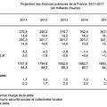Les chiffres de rétablissement des finances publiques de François Bayrou sont-ils bien crédibles ?