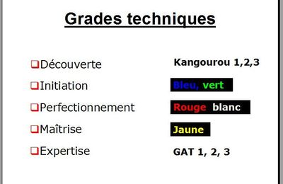 Les grades 