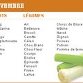 fruits et légumes de novembre 