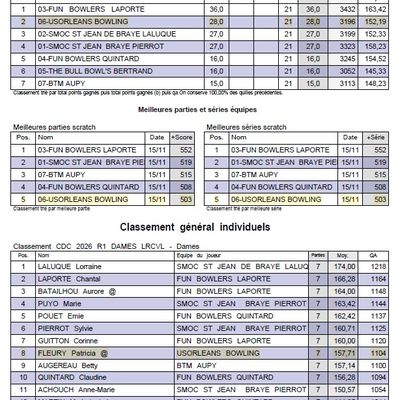 CDC R1 DAMES A NOTRE DAME D'OE TOURS