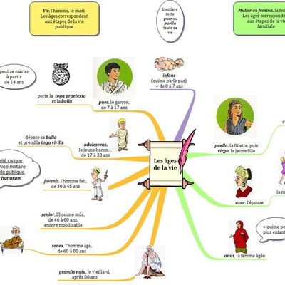 Les âges de la vie