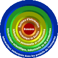 Quelle segmentation pour les applications informatiques ?