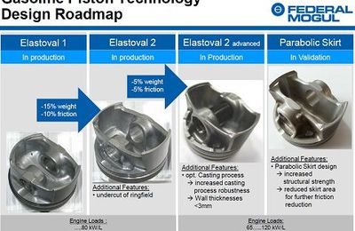 Piston automobile en acier chez Federal Mogul