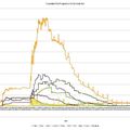 The 21 000 disclosed transactions by the Federal Reserve. Charts and maximums.