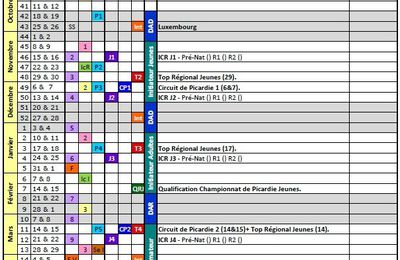 Les dates de compétition