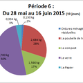 Mon défi Zéro Déchet #6