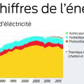 Part du nucléaire