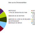 Qu' est-ce que la chrono-nutrition ?