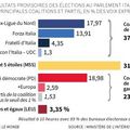 LES ELECTIONS GENERALES EN ITALIE DU DIMANCHE 4 MARS 2018