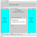 Structure de la page d'accueil