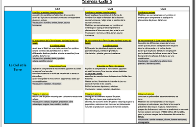 Sciences - programmation spiralaire