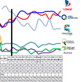 La lente glissade de la CAQ...