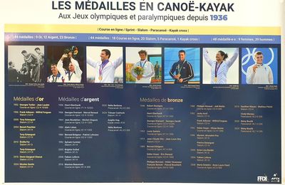 Actualisation historique des JO