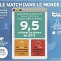 Le match Facebook-Twitter