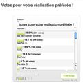 {Concours d'Avant-Printemps : résultat des votes}