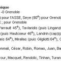 Amical : Grenoble - ASSE 1-3