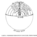 Atelier autour de l'enseignement de Douglas harding