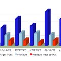 Statistiques récentes