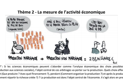1ère : Thème 2 - Partie 1 : La valeur ajoutée