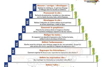 Rédaction et référencement : même combat