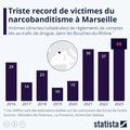 Les chiffres de la délinquance à Arles :