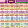 Menus des résidences et portages à domicile pour le mois d'août 2009