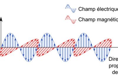 Comprendre la lumière pour faire de belles observations