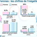 Les inégalités professionnelles en France