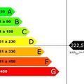 Diagnostic de Performance Energétique