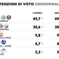 Elections italiennes, en avant la droite !