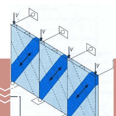 Définition de charges bâtiment