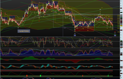 Le $ index le 18 12 2012