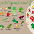 Les fruits et légumes du mois de juin