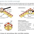 Isolation des combles -technique