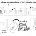 Votez par correspondance